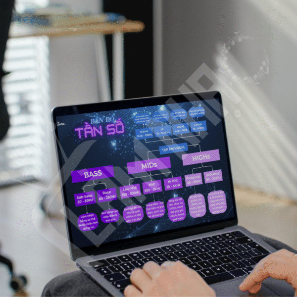 BẢN ĐỒ TẦN SỐ - Phân Vùng Tần Số Trong Sản Xuất Âm Nhạc - Ảnh 2