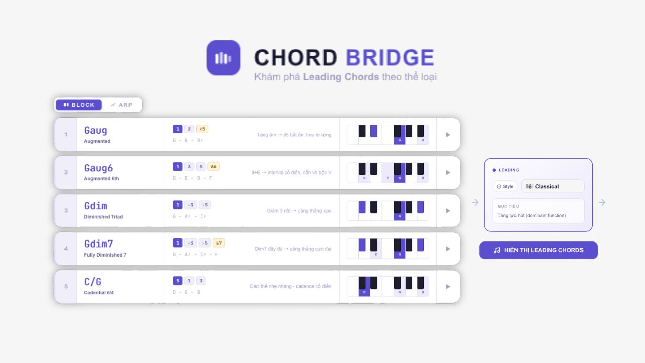 Chord Bridge