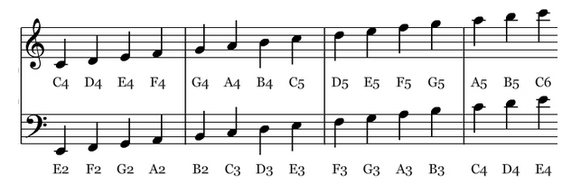 Gợi ý khuông nhạc