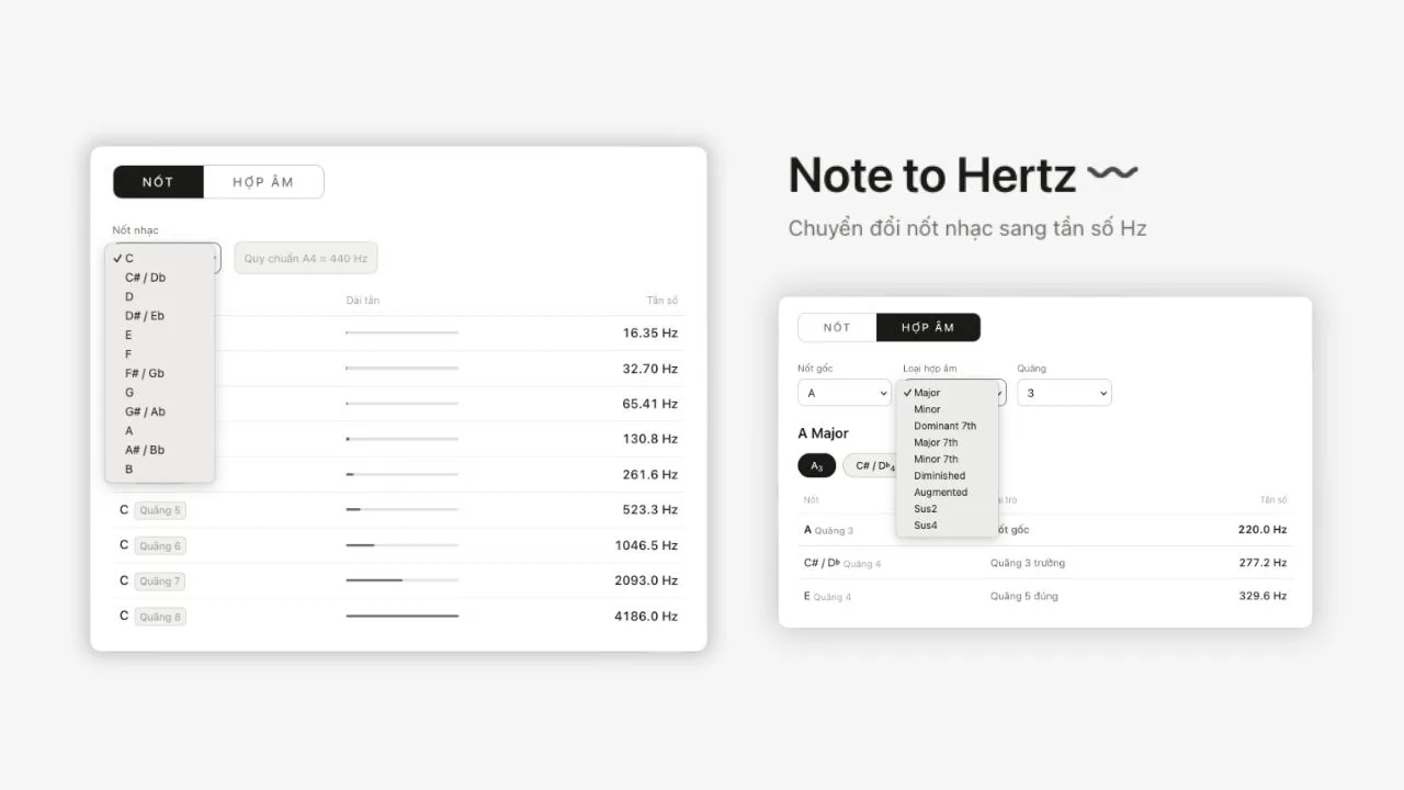 Note to Hertz
