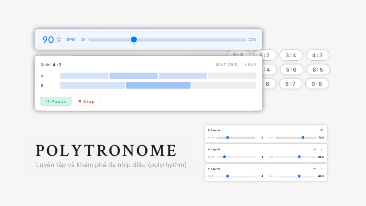 Polytronome