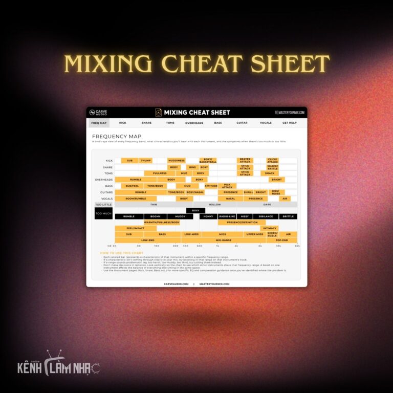 Mixing Cheat Sheet Mixing Cheat Sheet